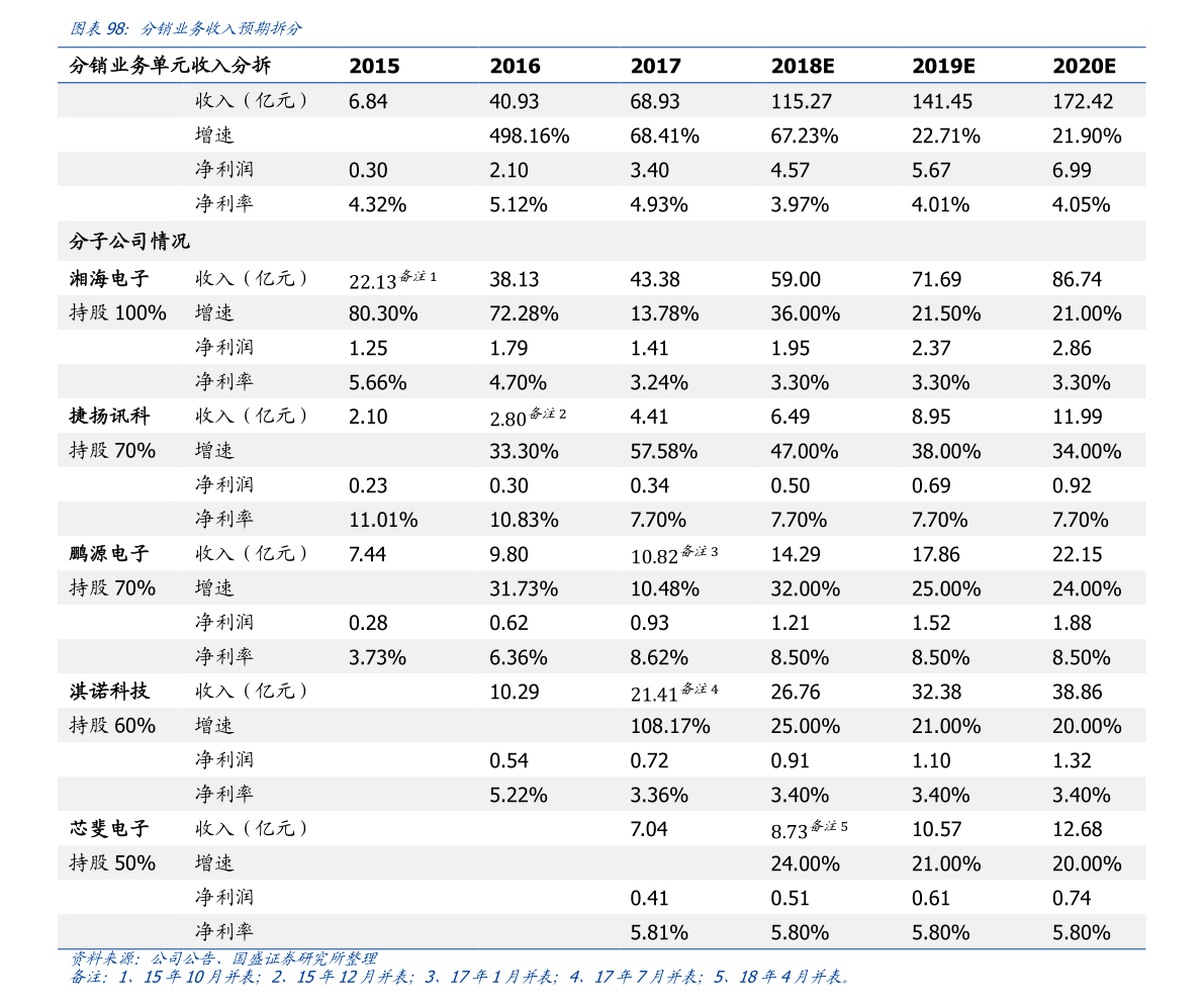 金年会体育器材有哪些？（体育用品有哪些）(图3)