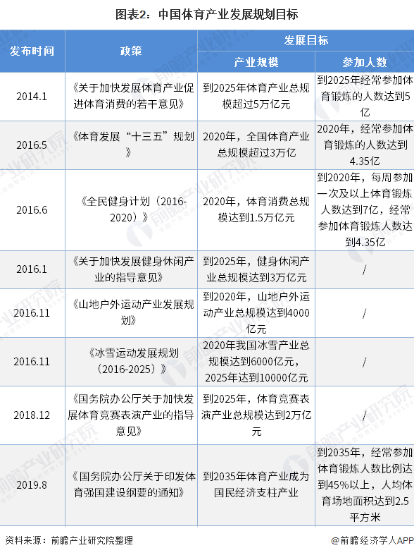 预见金年会2020：《年中国体育用品行业全景图》（附市场规模、竞争格局、进出口数据等）(图2)