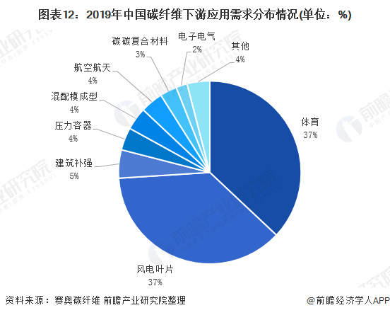 预见金年会2020：《年中国体育用品行业全景图》（附市场规模、竞争格局、进出口数据等）(图9)