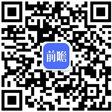 预见金年会2020：《年中国体育用品行业全景图》（附市场规模、竞争格局、进出口数据等）(图11)