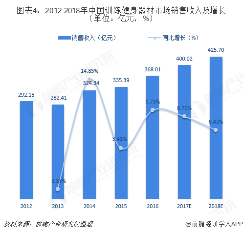 2018年体育用品行业细分产品市场规金年会模与发展前景分析 市场空间巨大【组图】(图4)