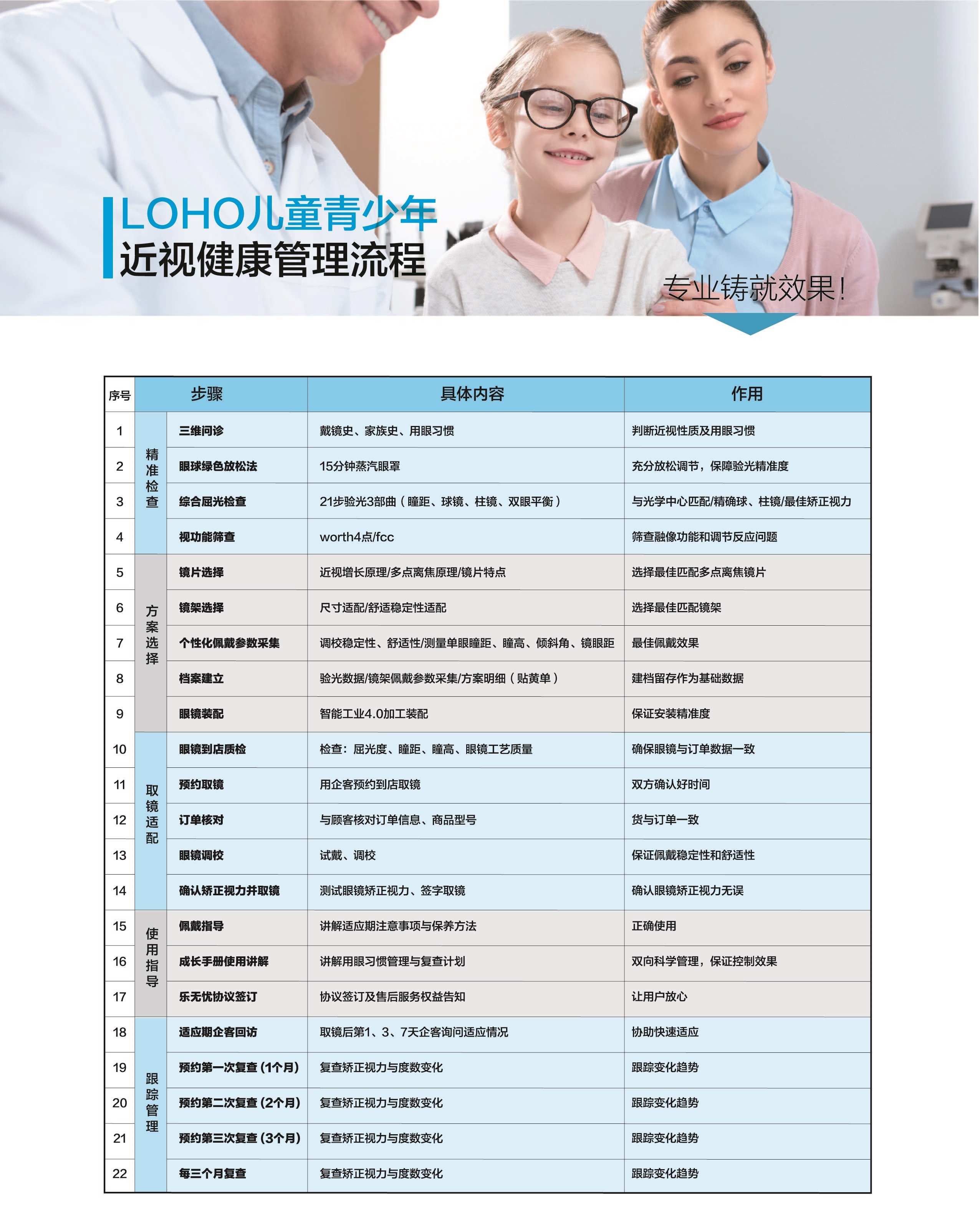 家长信赖之选LOHO青控镜片以“乐无忧”服务承诺视力健康金年会(图2)