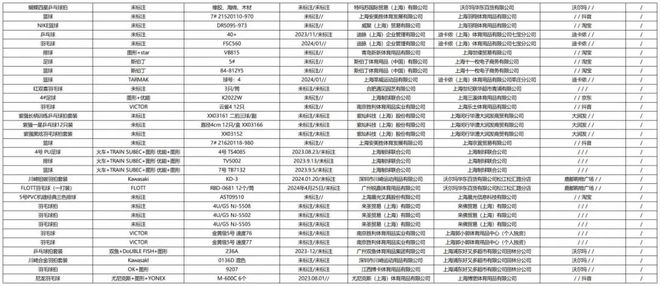 金年会质检资讯｜上海市监局体育用品抽检：运动巴士等2批次乒乓球产品不合格(图3)