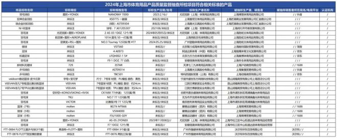 金年会质检资讯｜上海市监局体育用品抽检：运动巴士等2批次乒乓球产品不合格(图2)