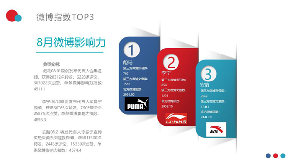 中国体育用品互联金年会网影响力排行——8月篇(图3)