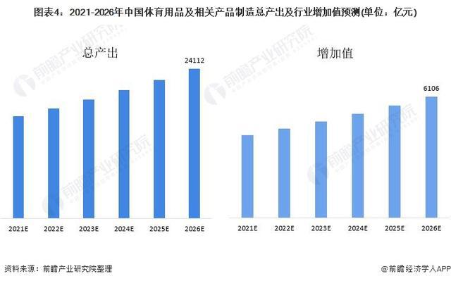 金年会「前瞻解读」2024-2029年中国体育用品行业发展阶段及前景分析(图4)