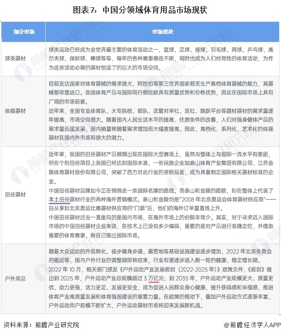 金年会预见2024：《2024年中国体育用品行业全景图谱》(附市场规模、竞争格局和发展前景等)(图7)
