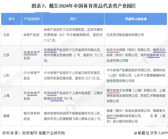 【投资视角】启示2024：中国体育用品行业投融资及兼金年会并重组分析（附投融资汇总、兼并重组事件等）(图7)